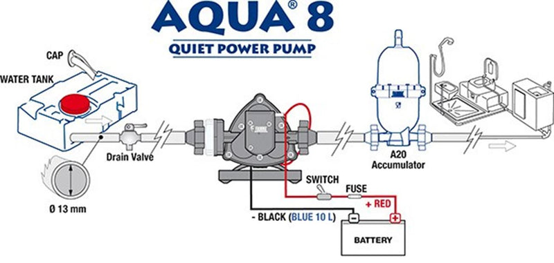 Pompa acqua Shurflo 12 V Flusso 7 L/MIN